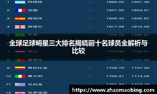全球足球明星三大排名揭晓前十名球员全解析与比较